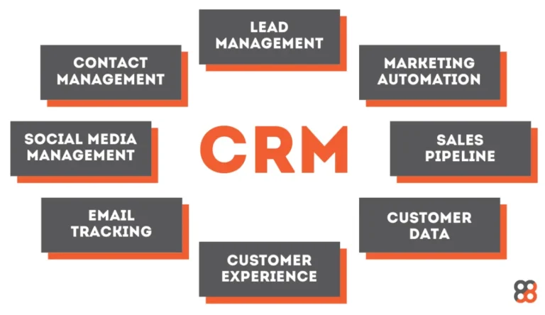 How to Choose a CRM System